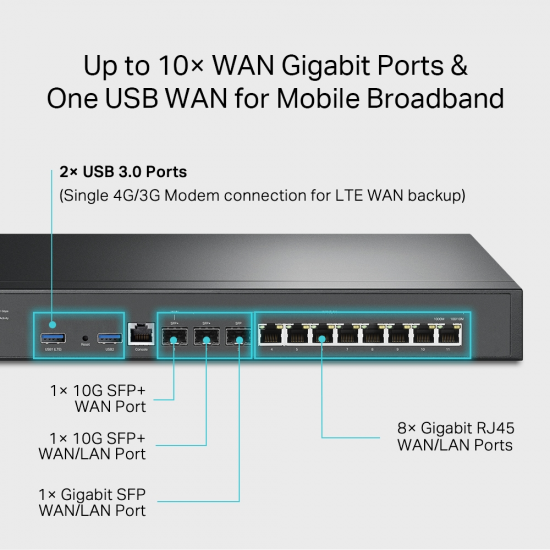 TP-Link ER8411 Omada VPN Router with 10G Ports TP-Link ER8411 Omada VPN Router with 10G Ports