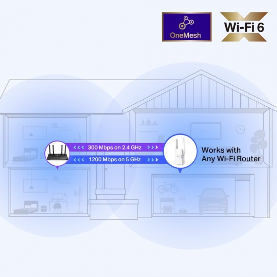 TP-LINK RE505X AX1500 Wi-Fi Range Extender