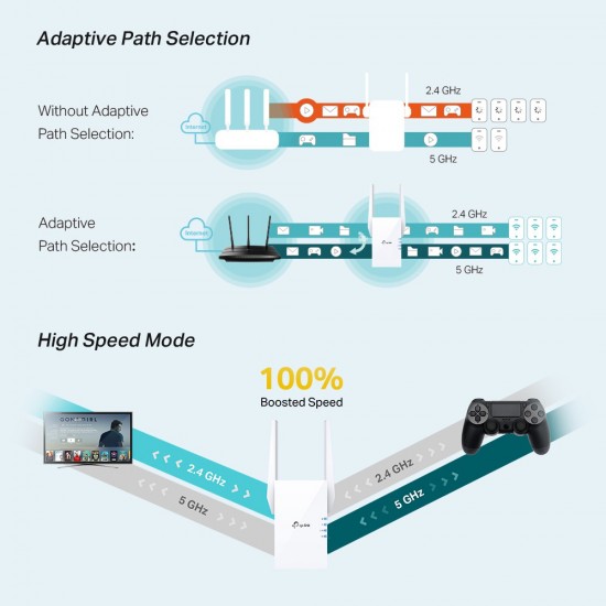 TP-LINK RE605X AX1800 Wi-Fi Range Extender