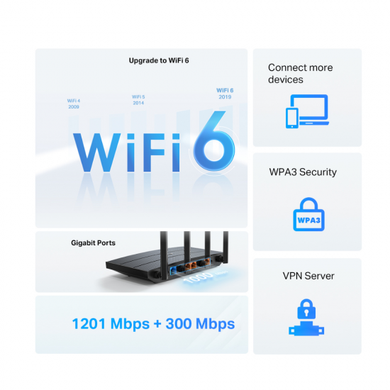 TP-Link Archer AX12 AX1500 Wi-Fi 6 Router TP-Link Archer AX12 AX1500 Wi-Fi 6 Router