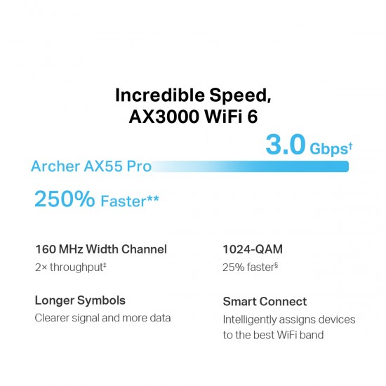 TP-Link Archer AX55 Pro AX3000 Multi-Gigabit Wi-Fi 6 Router with Two 2.5G Ports TP-Link Archer AX55 Pro AX3000 Multi-Gigabit Wi-Fi 6 Router with Two 2.5G Ports