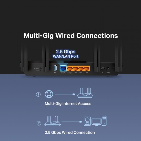 TP-Link Archer AX55 Pro AX3000 Multi-Gigabit Wi-Fi 6 Router with Two 2.5G Ports TP-Link Archer AX55 Pro AX3000 Multi-Gigabit Wi-Fi 6 Router with Two 2.5G Ports