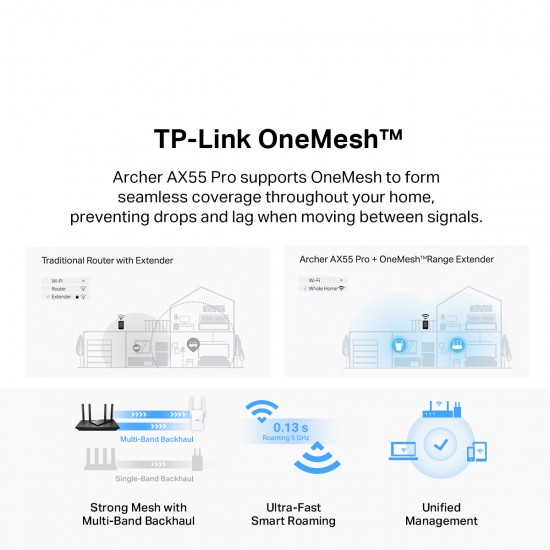 TP-Link Archer AX55 Pro AX3000 Multi-Gigabit Wi-Fi 6 Router with Two 2.5G Ports TP-Link Archer AX55 Pro AX3000 Multi-Gigabit Wi-Fi 6 Router with Two 2.5G Ports