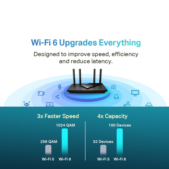 TP-Link Archer AX55 AX3000 Dual Band Gigabit Wi-Fi 6 Router TP-Link Archer AX55 AX3000 Dual Band Gigabit Wi-Fi 6 Router