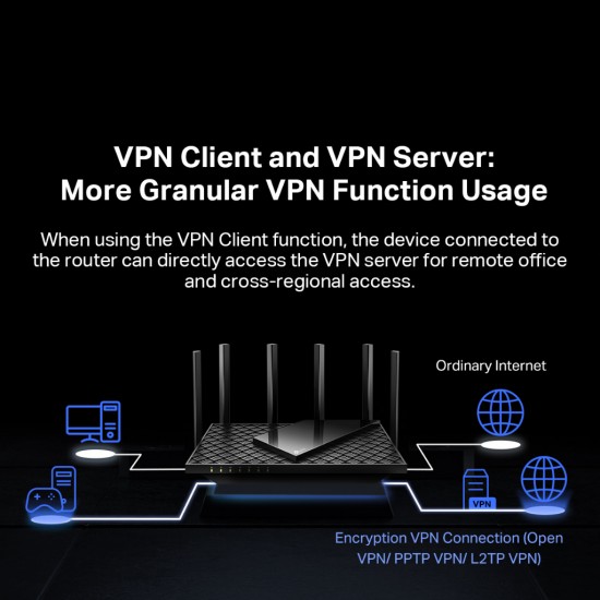 TP-Link Archer AX72 Pro AX5400 Multi-Gigabit WiFi 6 Router TP-Link Archer AX72 Pro AX5400 Multi-Gigabit WiFi 6 Router