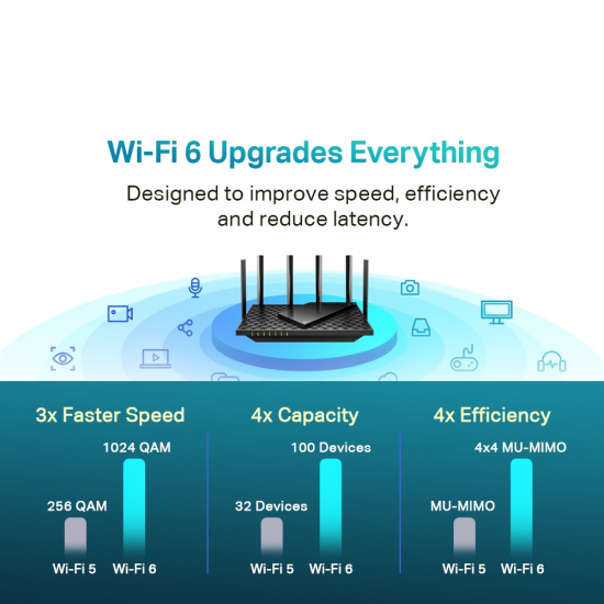TP-Link Archer AX72 AX5400 Dual-Band Gigabit Wi-Fi 6 Router TP-Link Archer AX72 AX5400 Dual-Band Gigabit Wi-Fi 6 Router