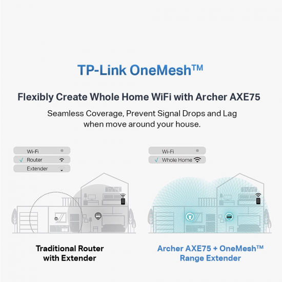 TP-Link Archer AXE75 AXE5400 Tri-Band Gigabit Wi-Fi 6E Router TP-Link Archer AXE75 AXE5400 Tri-Band Gigabit Wi-Fi 6E Router