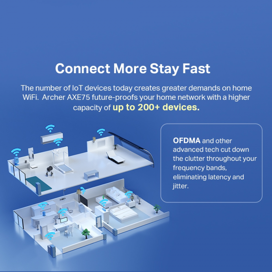 TP-Link Archer AXE75 AXE5400 Tri-Band Gigabit Wi-Fi 6E Router TP-Link Archer AXE75 AXE5400 Tri-Band Gigabit Wi-Fi 6E Router