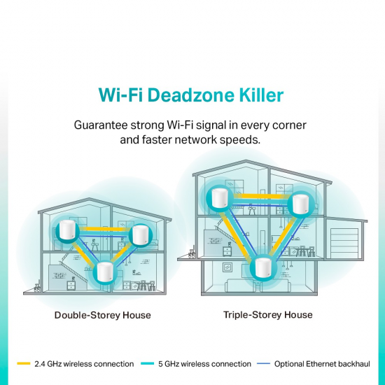 TP-Link Deco X20 [3-Pack] AX1800 WiFI 6 Mesh WiFi Router Whole 