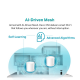 TP-Link Deco X50 AX3000 Whole Home Mesh WiFi 6 Unit