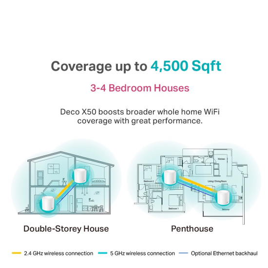 TP-Link Deco X50 AX3000 Whole Home Mesh WiFi 6 Unit