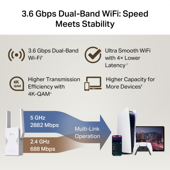 TP-LINK RE225BE BE3600 Dual-Band Wi-Fi 7 Range Extender