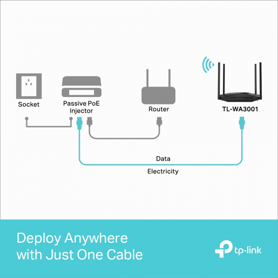 TP-LINK TL-WA3001 AX3000 Gigabit Wi-Fi 6 Access Point TP-LINK TL-WA3001 AX3000 Gigabit Wi-Fi 6 Access Point