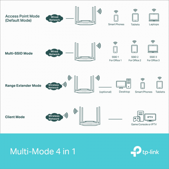TP-LINK TL-WA3001 AX3000 Gigabit Wi-Fi 6 Access Point TP-LINK TL-WA3001 AX3000 Gigabit Wi-Fi 6 Access Point