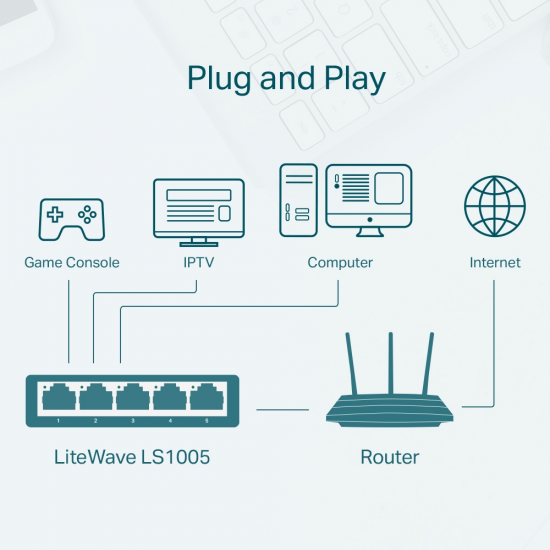 TP-Link LS1005 5-Port 10/100Mbps Desktop Switch TP-Link LS1005 5-Port 10/100Mbps Desktop Switch