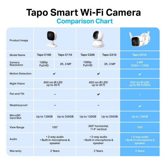 TP-Link Tapo TC65 Outdoor Security Wi-Fi Camera